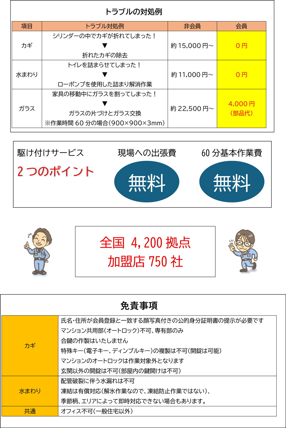 あんしん住宅サポート24ｈについて