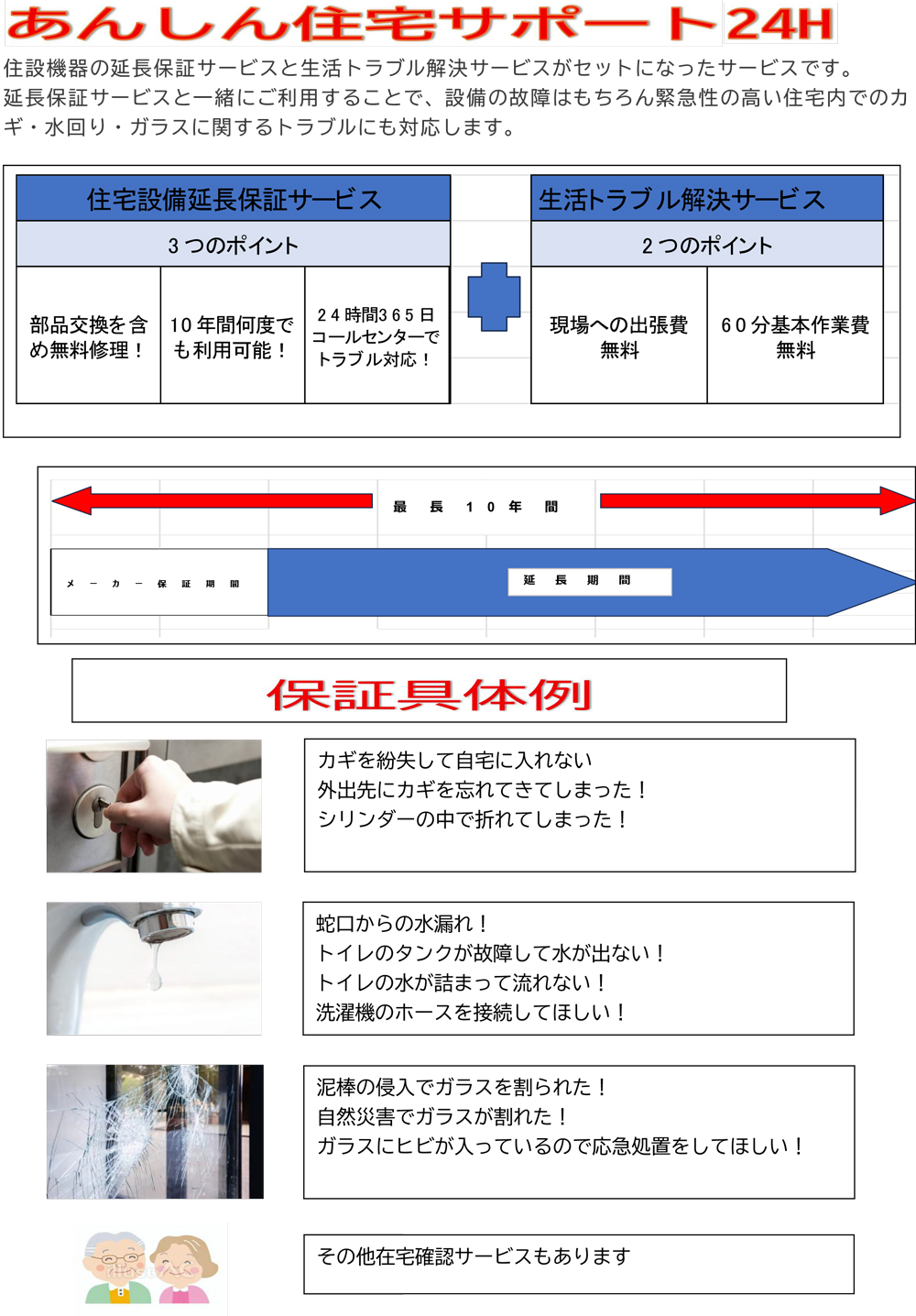 あんしん住宅サポート24ｈについて